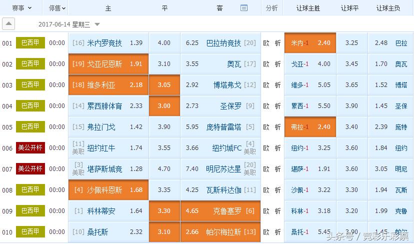 巴甲竞彩推荐格雷米奥,巴甲竞彩