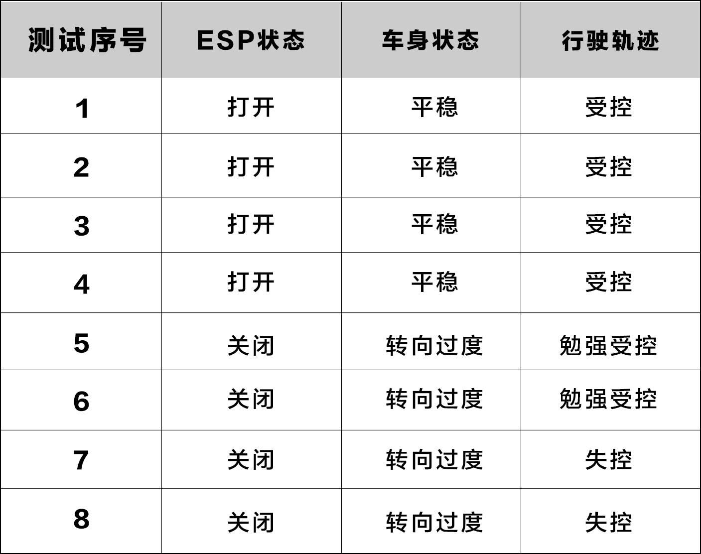 怎么判断车子有没有esp,有无esp测试