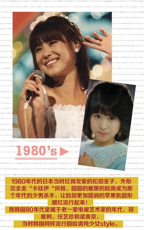 从土得掉渣到出人头地,现在最流行的腮红