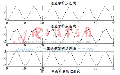 超高速多通道数据采集fpga,基于fpga的音频采样系统需求分析