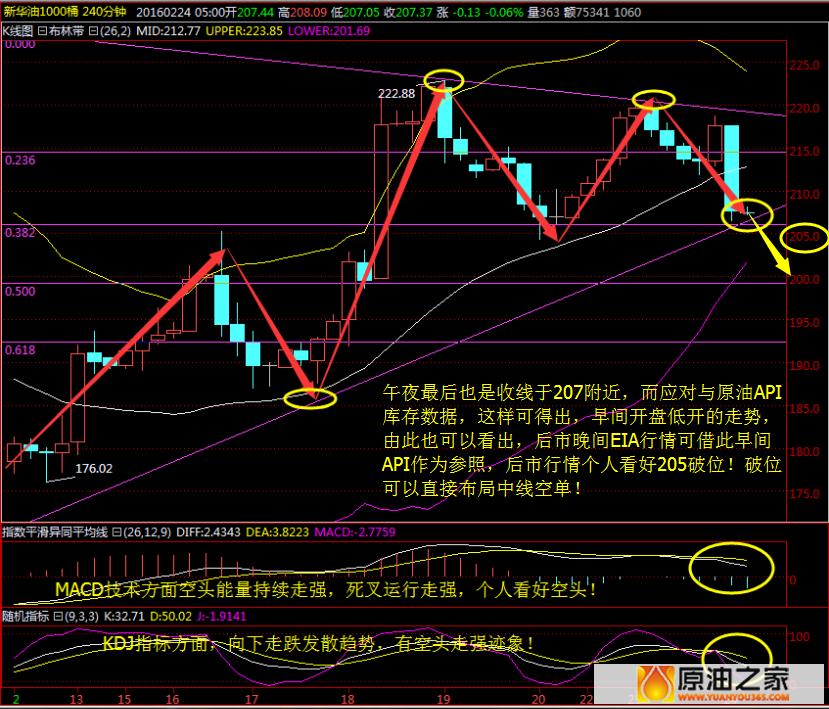 油品之家,石油之家