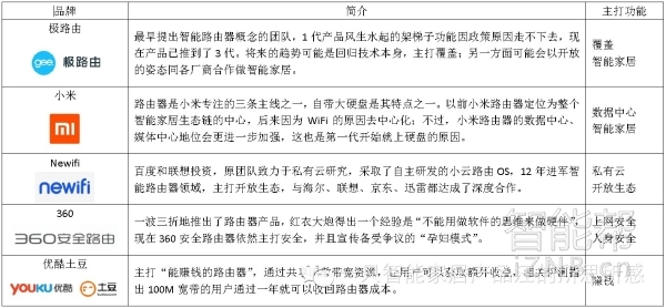 智能路由器厂家,智能路由器价格