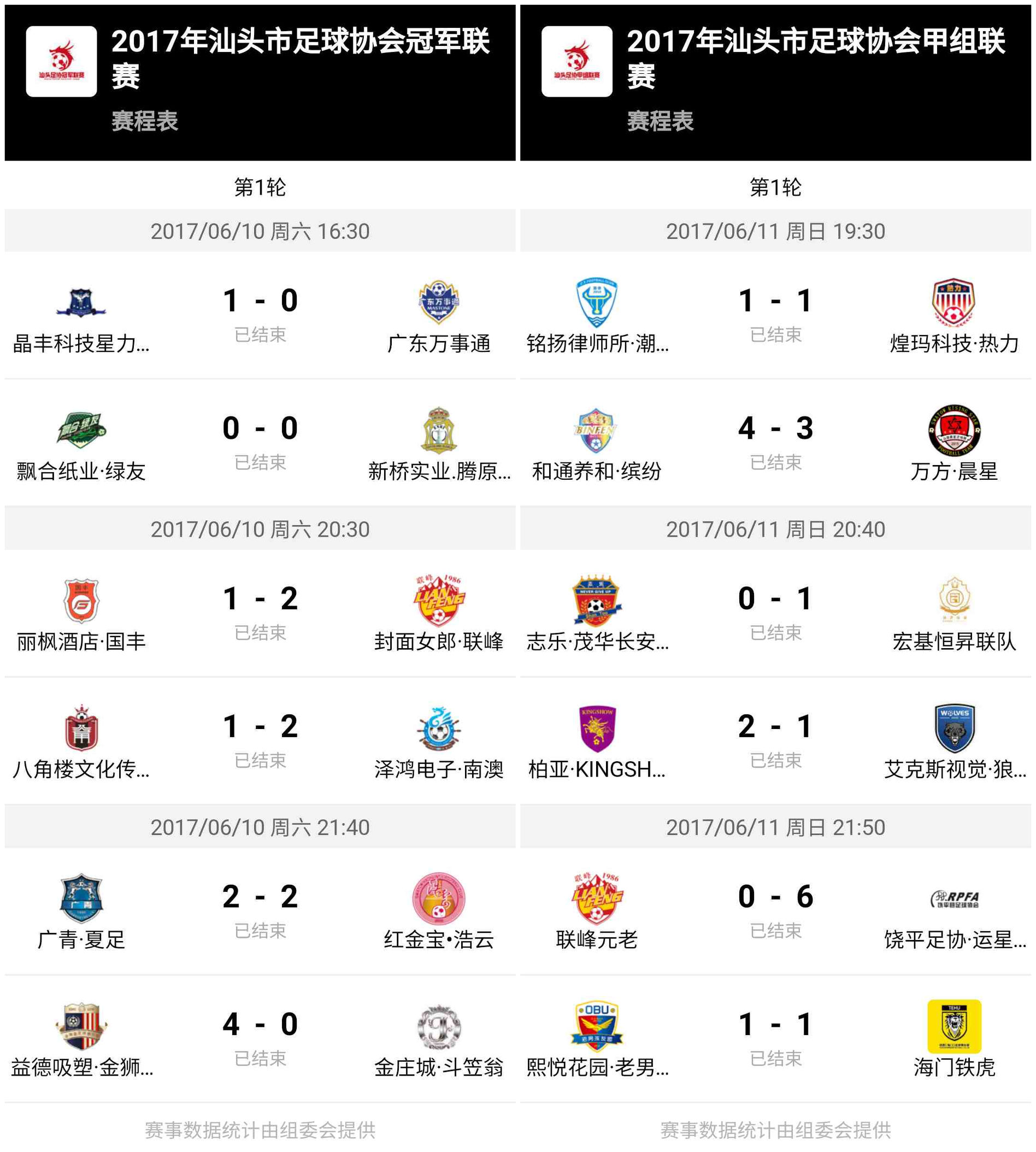 汕头足球冠军,汕头足球联赛汕超冠军
