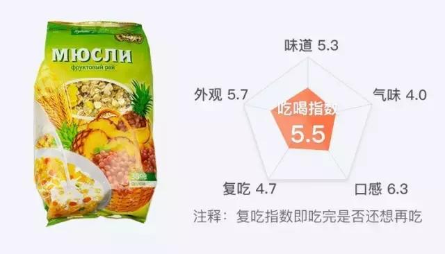 减肥期间应该选择哪种燕麦最好,燕麦测评一减脂就该选这些燕麦