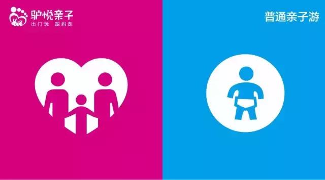 高端亲子旅行和一般亲子旅行差别,驴悦亲子