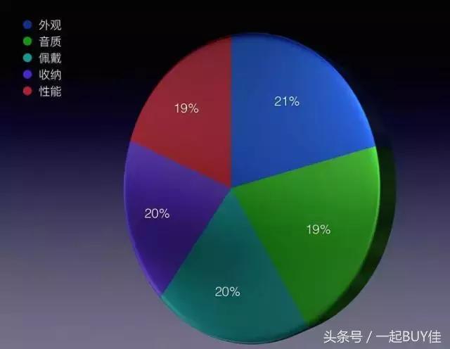 评测丨无线之B——BeatsX