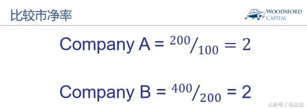 市净率和每股净资产的关系,市净率pb和ps