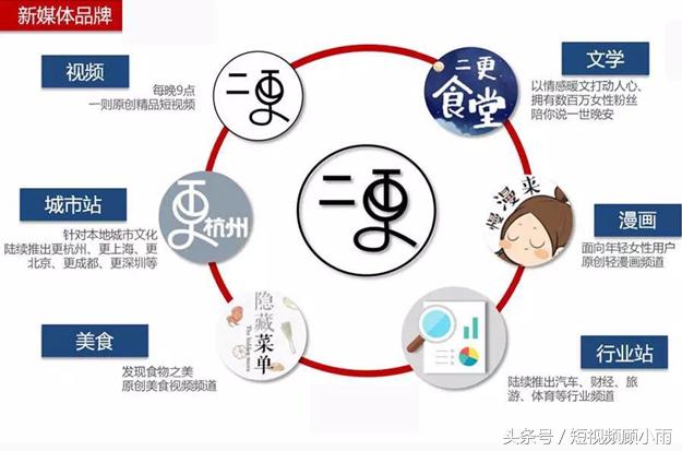 最全的短视频赚钱秘籍来了，还有几种是你不知道的？（下）