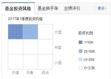 新手理财入门基金推荐,基金理财知识零基础