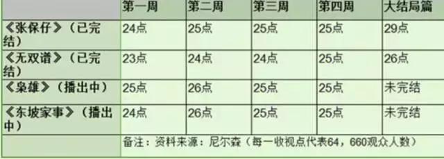 大批“TVB剧”袭来，内地视频网站能成为TVB的救命稻草吗？或许没那么容易