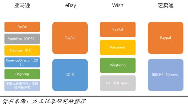 跨境电商产品链分析报告,跨境电商供应链研究报告