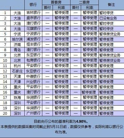 石家庄存量房贷利率下调了吗,石家庄存量房贷利率下调最新