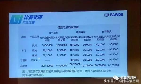 4万公里长换油,4万公里长换油发动机