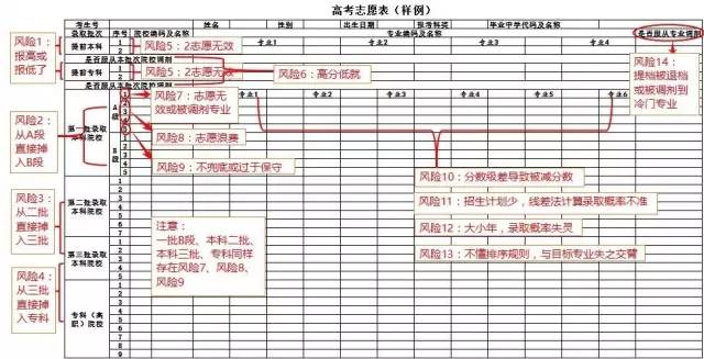 百年育才志愿填报六步法,没有导师辅导该怎么写论文