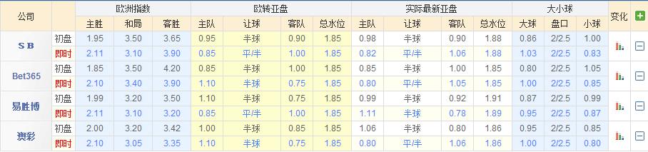 2017年联合会杯葡萄牙vs俄罗斯,联合会杯葡萄牙对智利直播