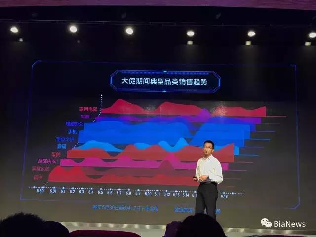 京东618会场在哪里,探秘电商直播火爆的背后