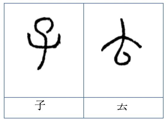 说文解字人民出版社,说文解字人的演变