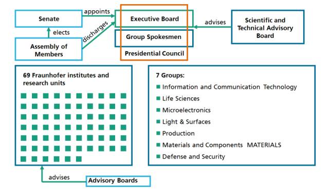 强大的欧洲制造背后，年研发经费超过150亿的Fraunhofer如何发挥中坚力量？