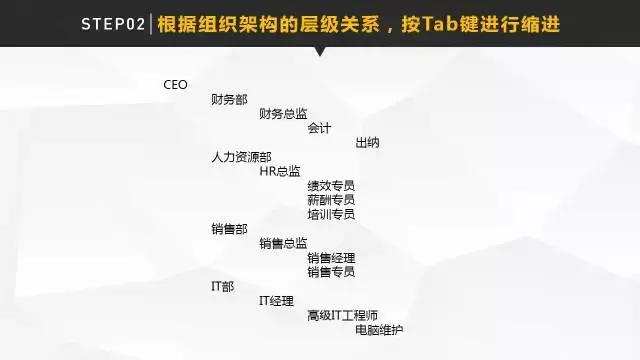 ppt制作技巧和神器,ppt制作免费工具冷知识