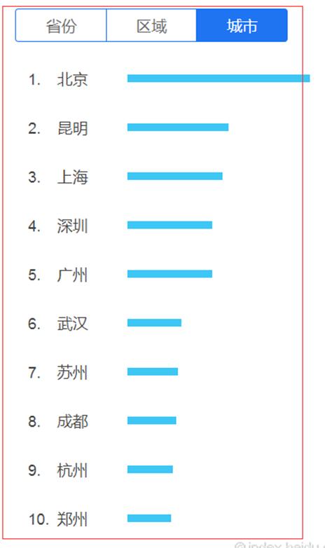 seo之关键词选择,谷歌seo关键词选取