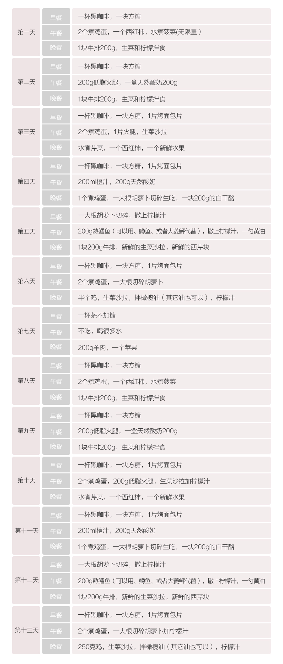 哥本哈根14天瘦身法,哥本哈根减肥食谱亲测