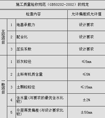 地基处理的五种方法,地基处理有哪些办法