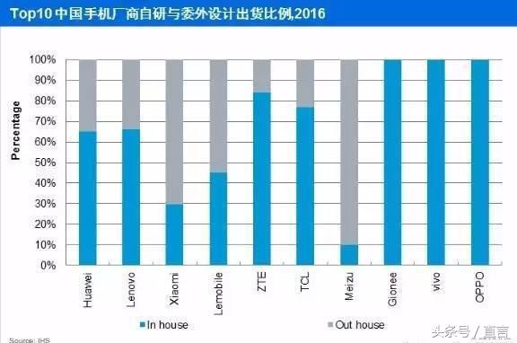 原来这些手机都是ODM厂商制作的小伙伴们可知道?