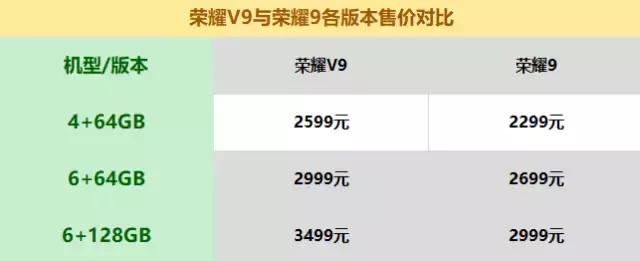 荣耀v9和v8哪个更值得买,荣耀9和荣耀v9哪个好值得买