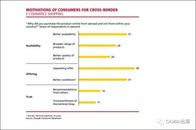 跨境电子商务东南亚市场,国内跨境电子商务的发展