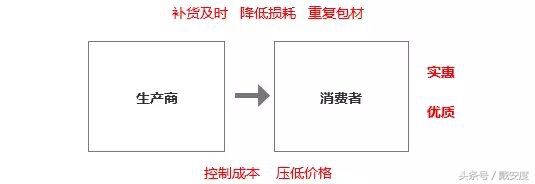 240+小时的超级研讨全网首次曝光：名创优品叶国富和信聚赢商学院戴安度这两位大佬又要出啥大动作？