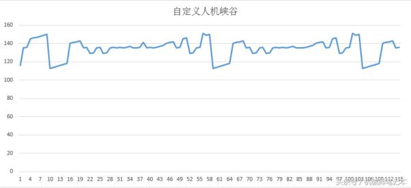 笔记本为什么玩英雄联盟fps很低,英雄联盟fps帧数多少最佳