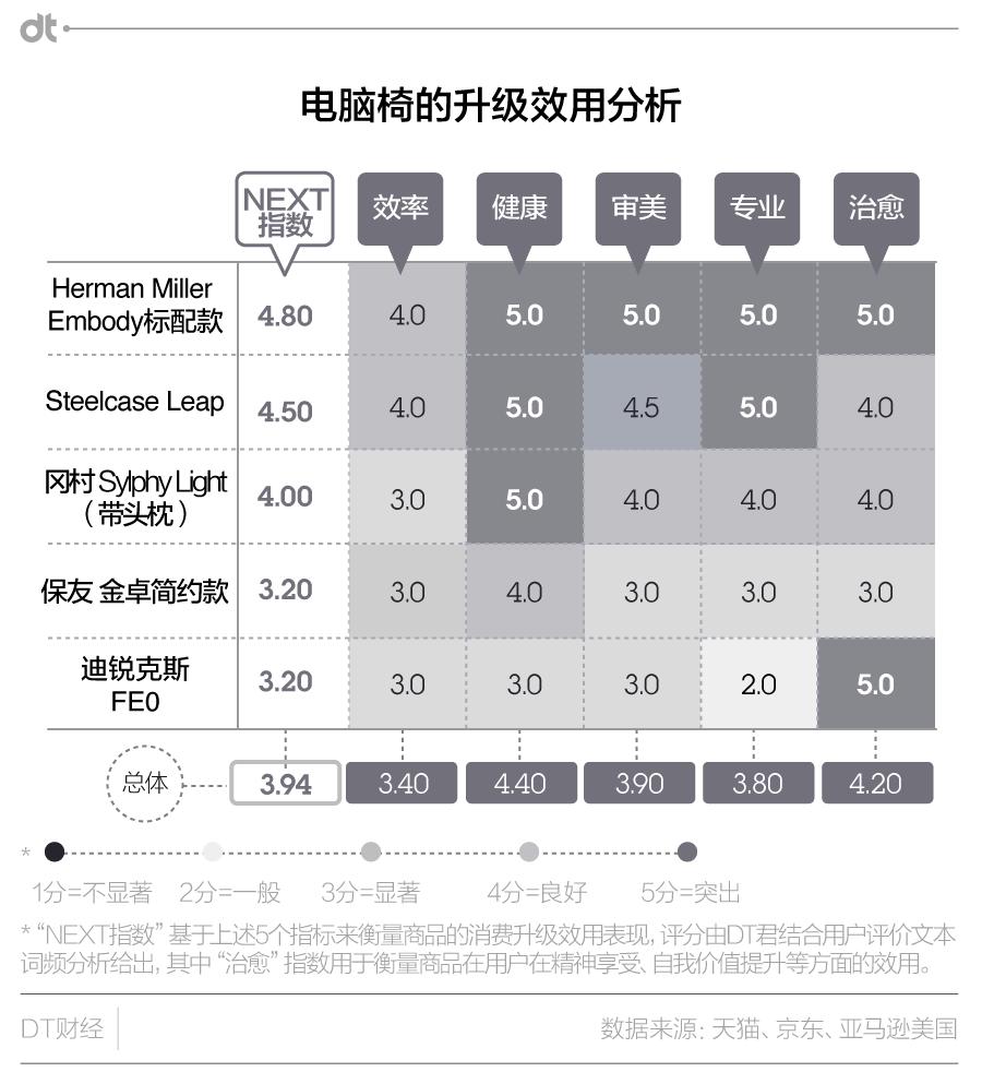 什么电脑椅好,游戏专用电脑椅哪个好