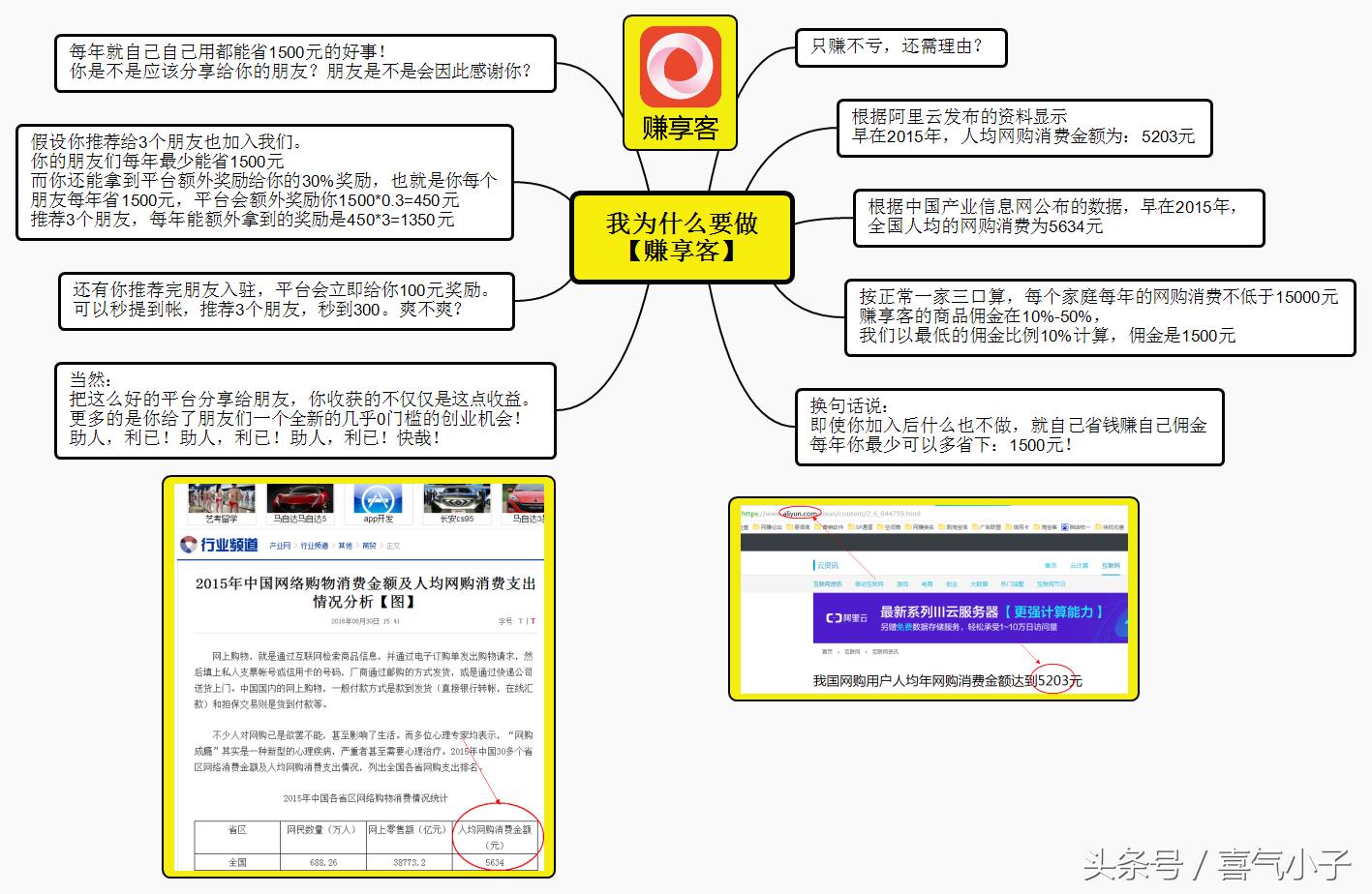 赚享客怎么快速赚钱,揭秘赚享客月入5000的兼职