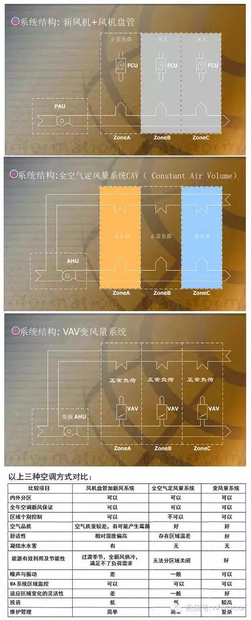 大金空调vav系列参数,vav空调系统工作原理