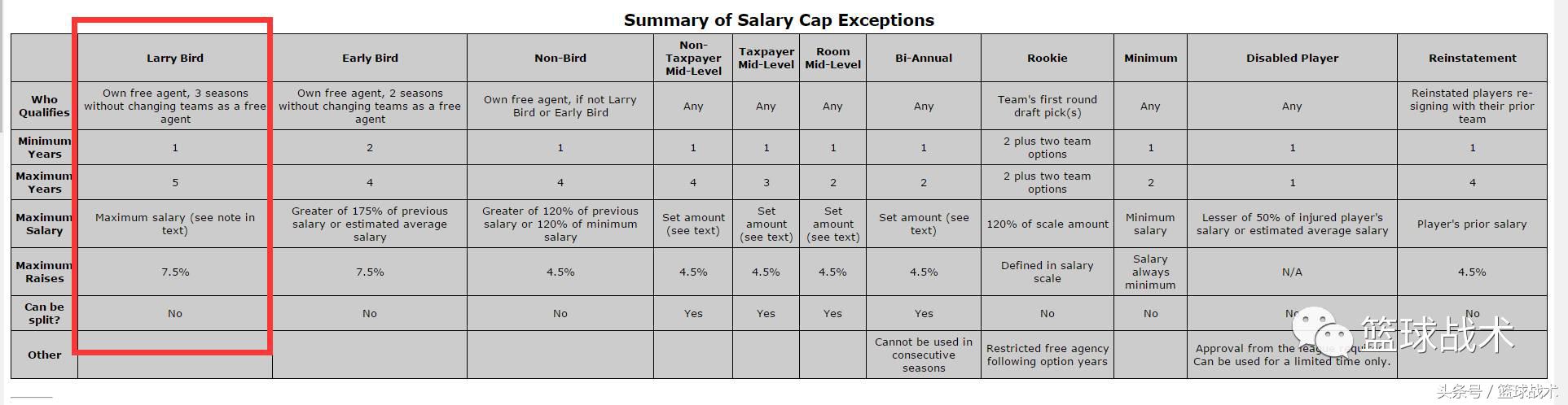 一分钟了解nba交易规则,nba球员交易规则和选秀权