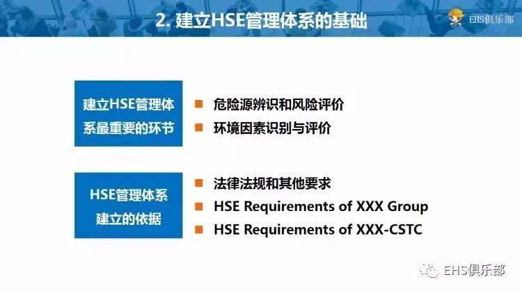 hse管理体系和安全保证措施,分包商hse管理ppt