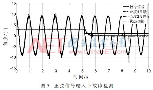 无人机航向角控制异常,无人机航向传感器