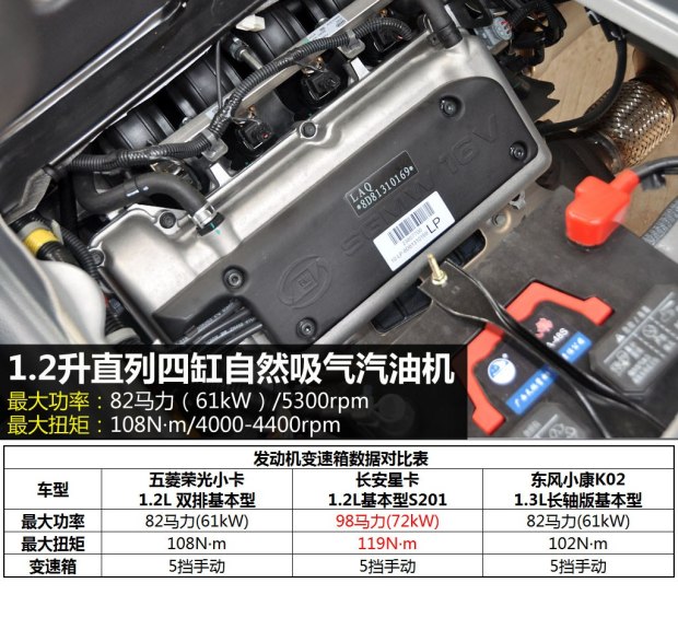 五菱荣光小卡1.5升双排能拉多少货,五菱荣光小卡新款2.6米的厢货双排