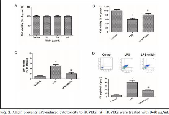 大蒜都上SCI,茅台改善肝癌也能上PlosONE,他们是怎么做到的?