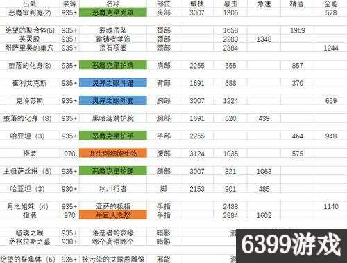 魔兽世界9.27浩劫dh橙装,魔兽世界7.25浩劫