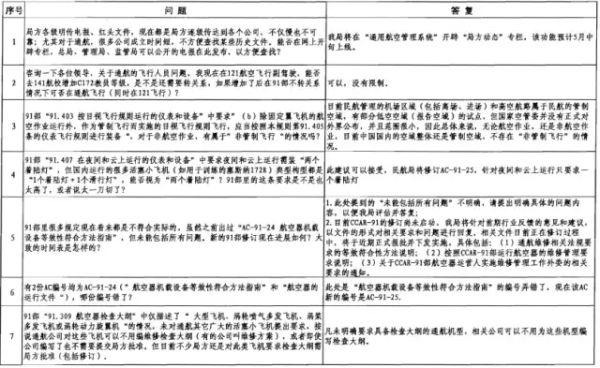 周纵览（5.15-5.21）无人机进入实名登记新时代