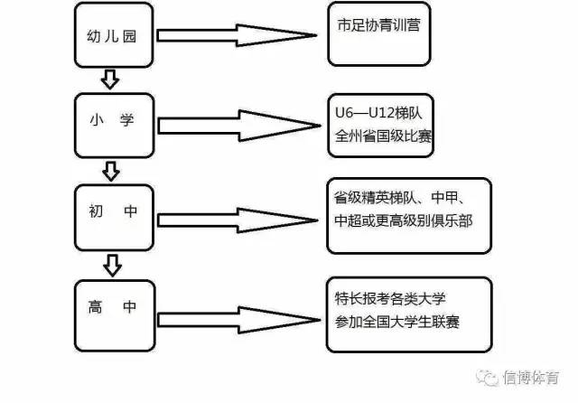 楚雄市篮球青训,楚雄足球协会青训
