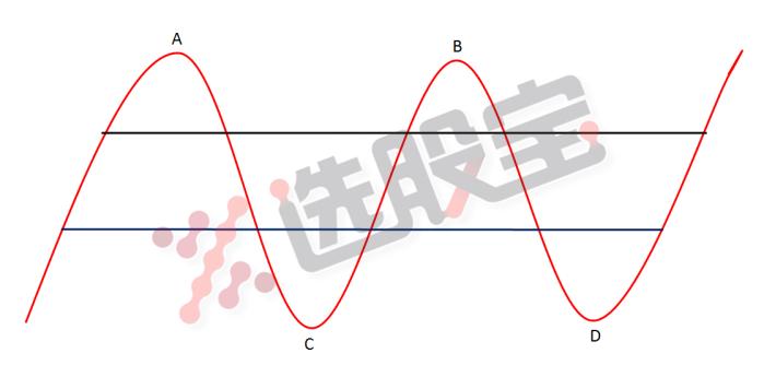 寻龙捉妖交易体系简介,寻龙捉妖