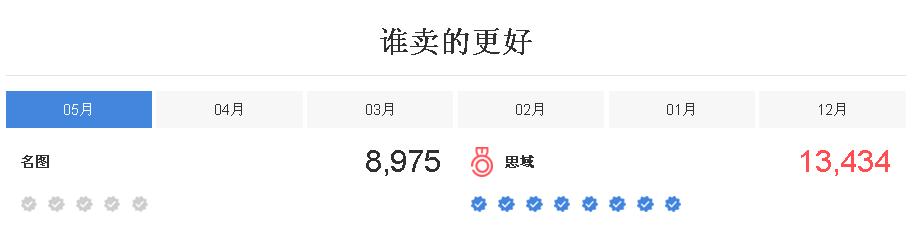 名图对比思域哪个好,名图和思域对撞