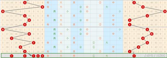 七星彩小林规律17073期,七星彩2386期心灵码师规律图