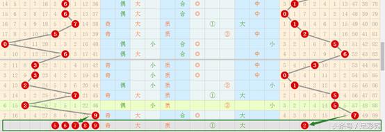 码师讲解七星彩规律,七星彩定位奖号