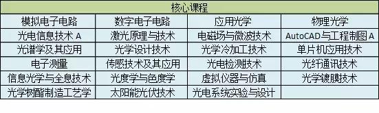 光电信息与工程这个专业就业好吗,光电信息科学与工程就业前景解读