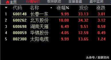 详解缺口选强势牛股的诀窍，字字珠玑，三分钟助你学会抓大涨牛股！（附选股公式）