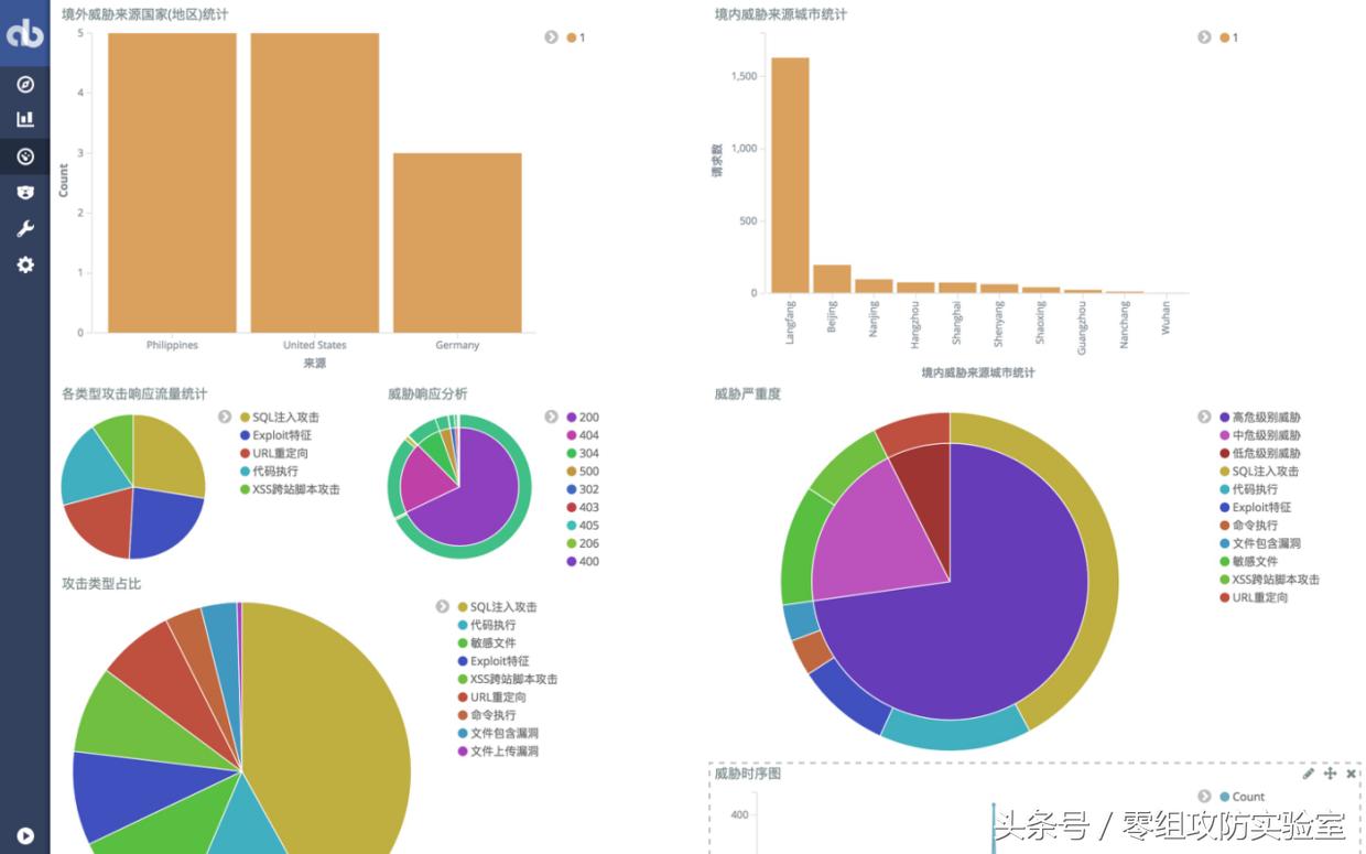 web系统日志记录和分析,web安全深度剖析笔记