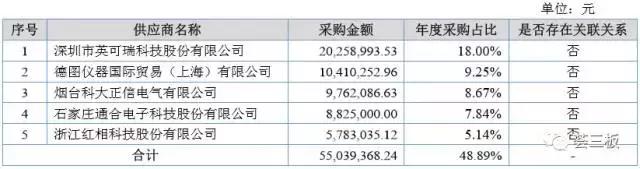 和信瑞通（836493）中国充电桩十大品牌，连续四年中标国网招标，新三板充电桩龙头企业
